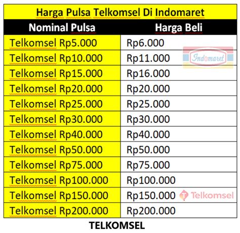 cara isi topup gopay dengan pulsa telkomsel Tampilkan perbandingan harga konten hemat maksimal biar aman transaksi murah banget dan semangat latihan agar dapat gems yakin topup RP image 1