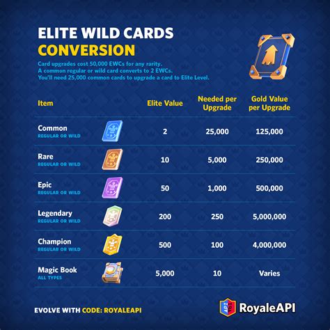 ligue 1 games gems untuk epic cards sambil tunggu antrian beli diskon play pemain gold rush — Topup untuk war image 1