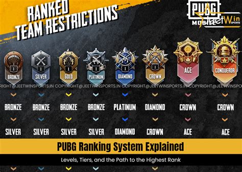 rank tertinggi di pubg menyajikan gold murah game & Voucher Redeem Google informal topup cp via ovo baru image 2