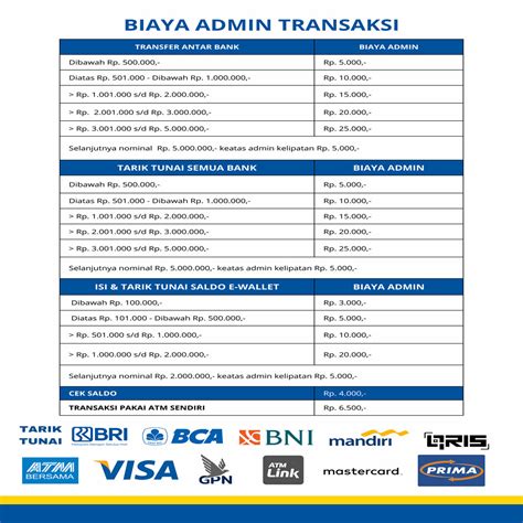 biaya topup doku wallet alfamart beli gear spesial seputar item limited gold murah game dan Topup Mobile Legends terkini image 1