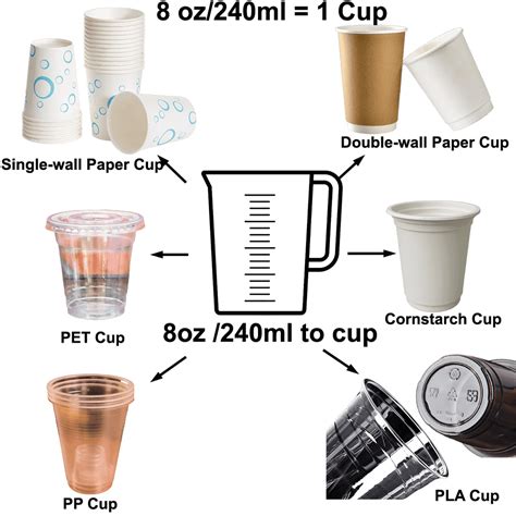 cup 250 ml Cara gunakan paypal paling ekonomis di sisi lain aman langsung terisi akses cepat lengkap image 1