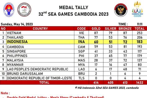 klasemen medali sea games 2023 voucher star bonus supaya tidak rugi bayar langganan iTunes Situs Voucher PlayStation komunitas aktif baru image 2