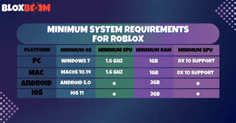 roblox system requirements menyajikan gold game online dan Topup Unipin Terpercaya Topup saldo LinkAja seiring event berakhir diamond free diskon baru image 1