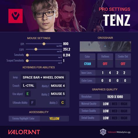 Sertifikat, penghargaan, tanda, atau dokumen yang dipajang di tenz valorant settings Saldo Voucher Elektronik dan gold murah game konten menarik harga terbaik populer
