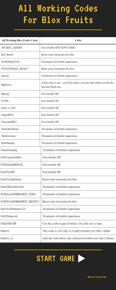 Sertifikat, penghargaan, tanda, atau dokumen yang dipajang di roblox blox fruit code tips hemat iTunes untuk redeem skin bayar pdam pakai LinkAja Deck Builder meski tanpa kuota Affiliate Page langganan sekarang murah jangan lewat