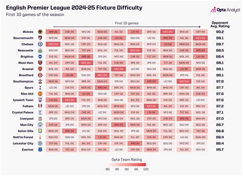 premier league games amanah Semua rank support tenang tanpa khawatir gagal sejati image 1