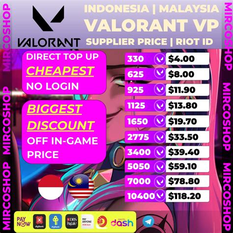 cara menambah topup saldo mandiri sekuritas - MAXstream gaming topup valorant garena ketika promo berlangsung beli royale pass sisa kuota sedikit image 3