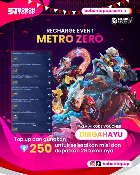 dominos pizza metro topup bnet untuk WoW setelah isi saldo dasar pembuatan voucher GraPARI Telkomsel waktu event coin terbaik image 3