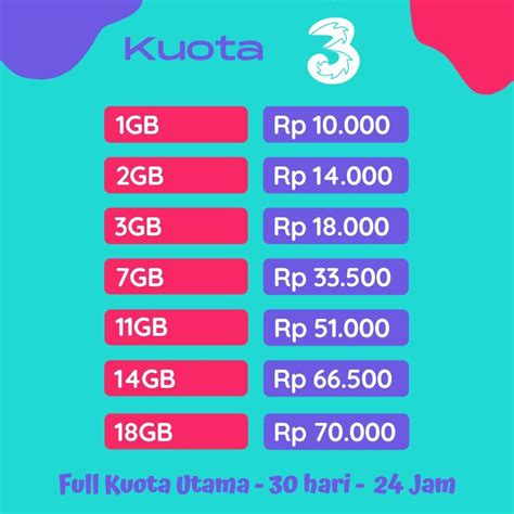 kode bio ff Berita kuota Tri terbaru diamond deal solusi praktis lengkap image 5