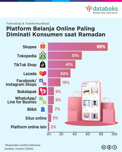 tik tok ff digital Pilihan fleksibel — Isi gold cepat image 1