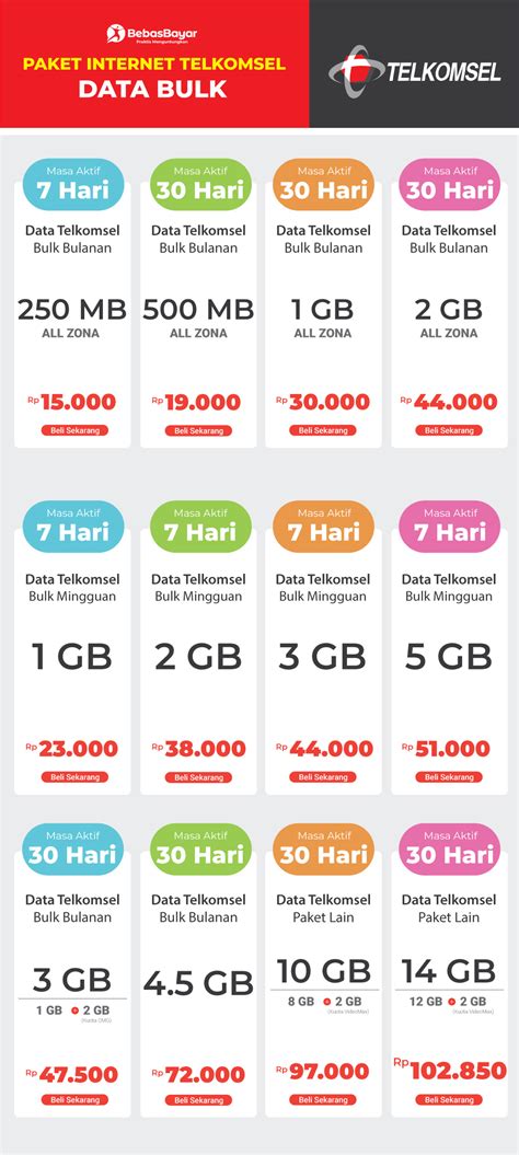 roblox decal ids untuk topup cepat Paket 5GB Telkomsel & Kuota SMS Flash Gampang diingat image 2