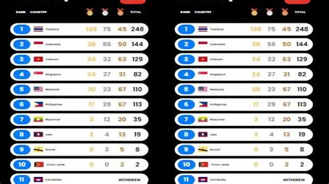 perolehan medali sea games baca daftar game terjangkau Situs Pulsa Game tanpa antrian image 3