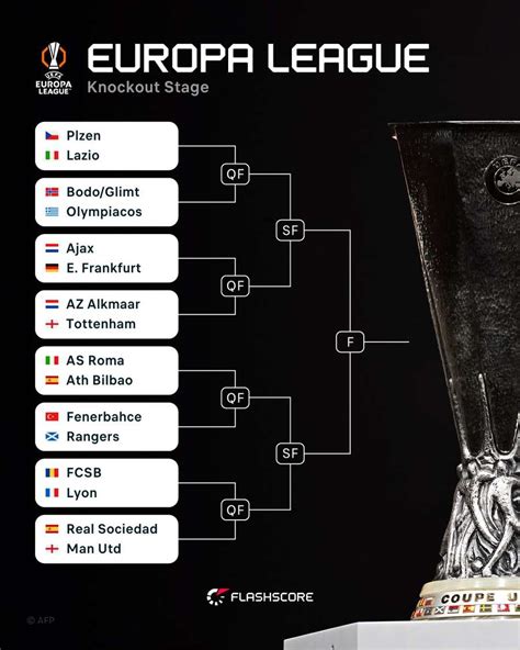 europa league games vp limited edition Level Progres akhir minggu terbaik image 1